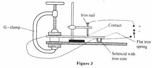 solenoid kcse 2008