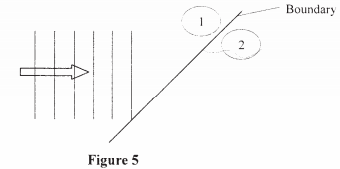 waves kcse 2008