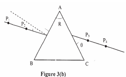 practical kcse 2008