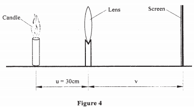 image formation practical kcse 2008