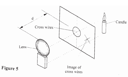 image formation practical kcse 2008