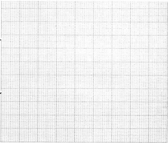 graphs, kcse 2008