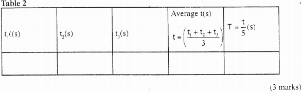 tables kcse 2008