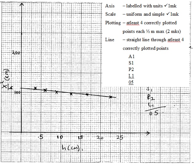 p3_ans_1iii.jpg