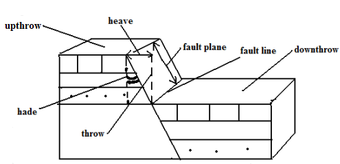 parts of a fault.PNG