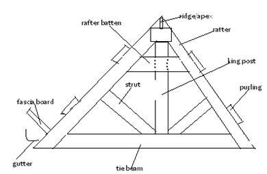 parts of a roof.PNG