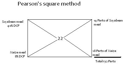 pearson's square method.PNG