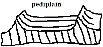 pediplain.PNG