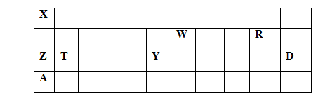 periodic