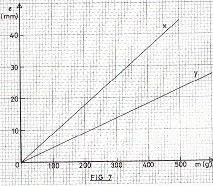  relations between extension and mass kcse 2008