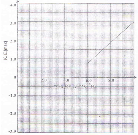 phyc2 q16bb.qsns