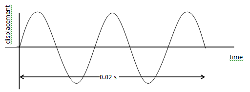 phyc7fret