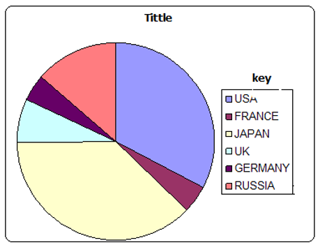 pie chart.PNG