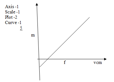 plot2graph