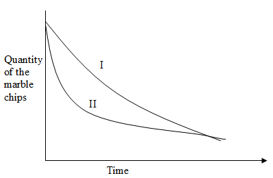 chemp1q23