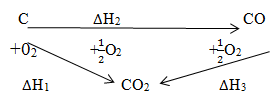 chemp1q24