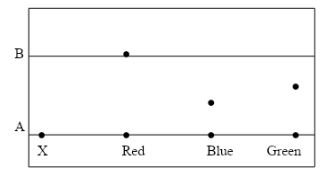 KapPreM Chem p1q10