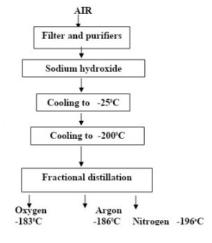 KapPreM Chem p1q2