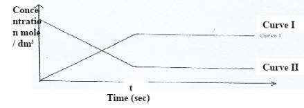 KapPreM Chem p1q20b