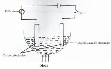 KapPreM Chem p1q22