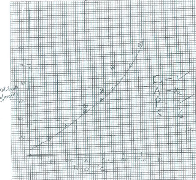 KapPreM Chem p2qa4bi