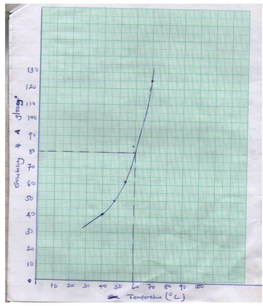 KapPreM Chem p3qa4