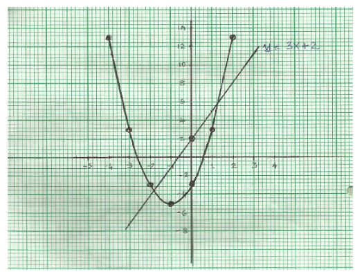 KapPreM Mathp1qa23