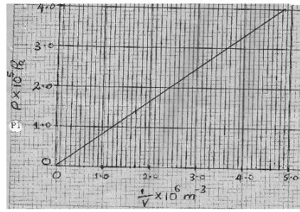 KapPreM Phycp1q16b