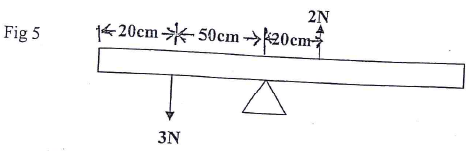 beam at equilibrium