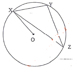 chords of a cirlcle