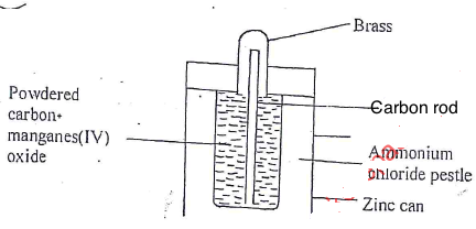 dry cell diagram