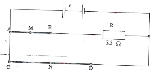 electromotive force