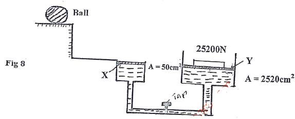 hydralic lift