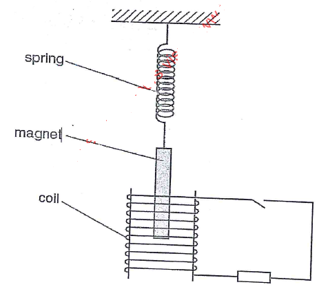 magnet oscillate