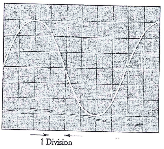 oscilloscope