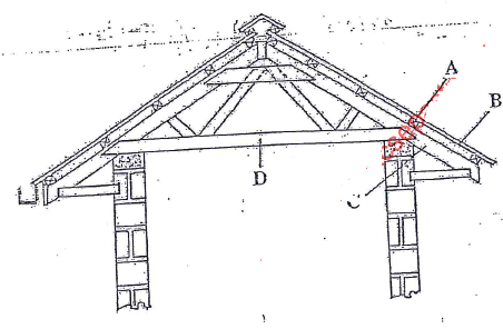 parts of a roof