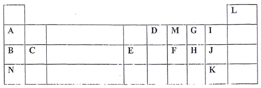 periodic table grid
