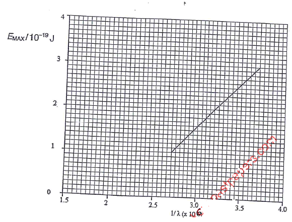 photoelectric effect