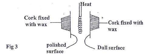 polished surface dull surface