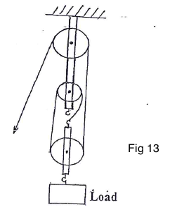 pulley system