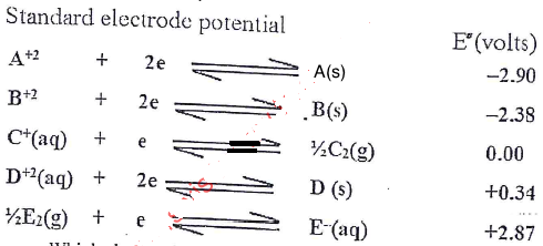 standard electrode potential