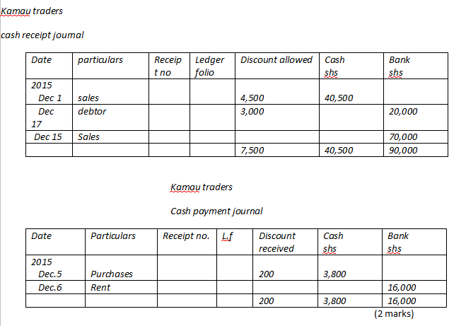 cash receipt journal