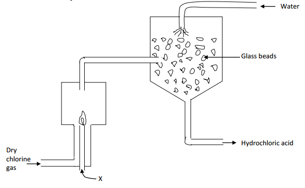 manufacture of hydrochloric acid mokasa 2016