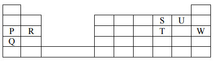 periodic table mokasa 2016