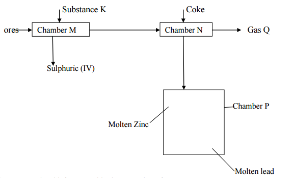 extraction of lead and zinc metals mokasa 2016