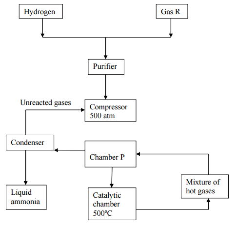 haber process mokasa 2016