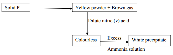 ammonia solution mokasa 2016