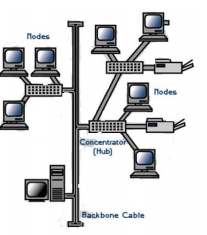 network topology mokasa 2016