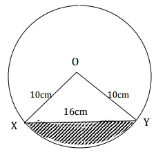 area of a circle mokasa 2016