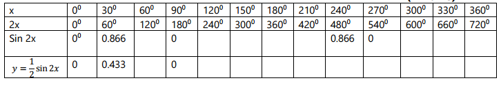 trigonometry mokasa 2016